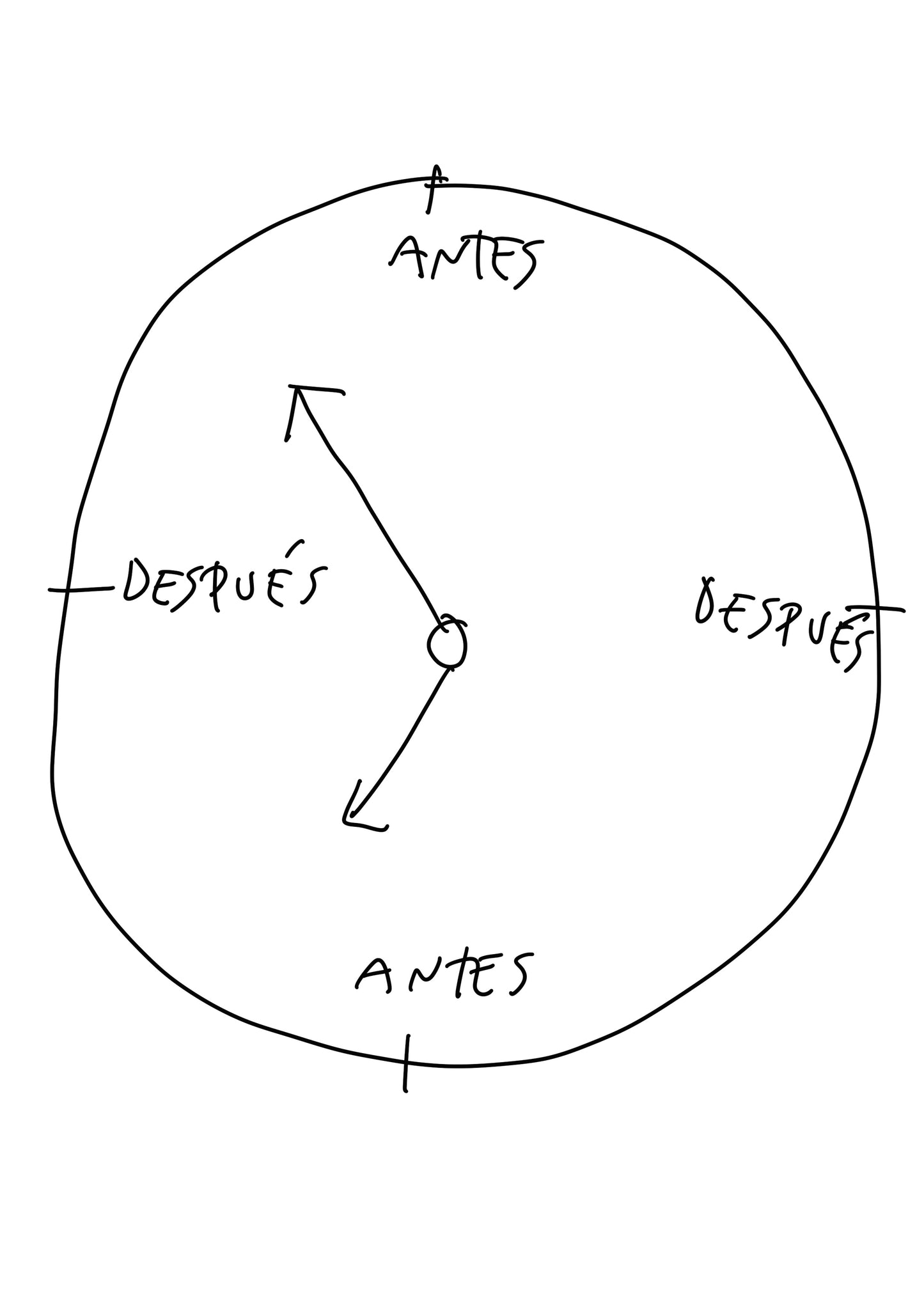 El tiempo para una persona con TDAH · Obra digital imprimible · Juanjo Sáez